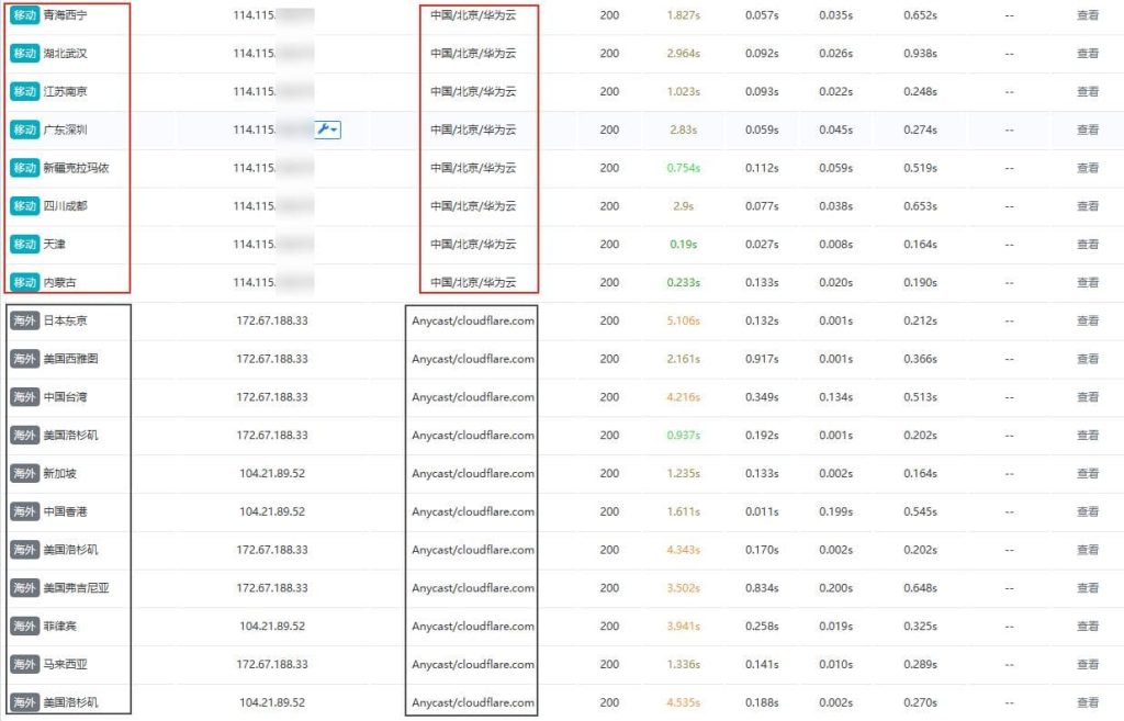 CNAME接入CloudFlare(CF)与自定义主机名的DCV委派教程-枫叶网